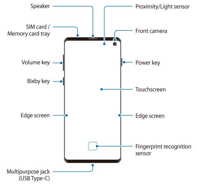 Samsung Galaxy A 10 Nfc