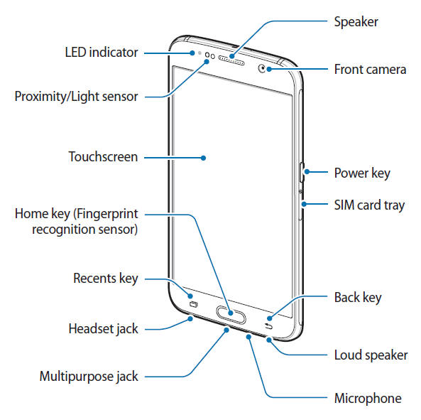 galaxy_s6_layout_front_view