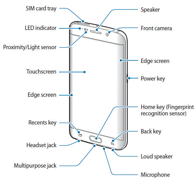 Occurrence scale Previs site Samsung Galaxy S6 edge layout - Galaxy S6 Guide