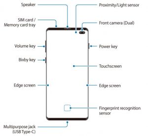 Galaxy S10 layout (layout of Galaxy S10, S10 Plus, and S10e) - Galaxy ...