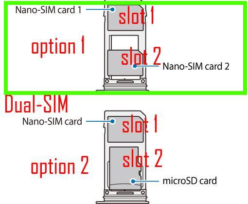 insert SIM cards on Galaxy S10