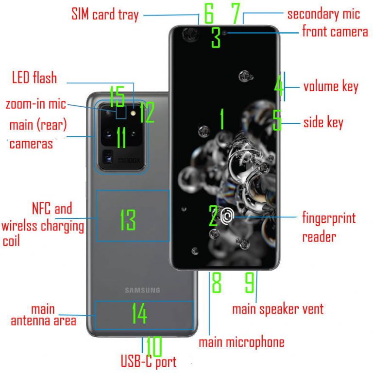 Galaxy S20 layout - Samsung Galaxy S20 Guides