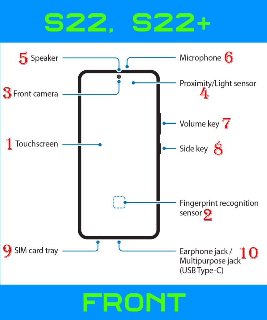 Galaxy S22 layout: front view of Galaxy S22 and S22+ layout