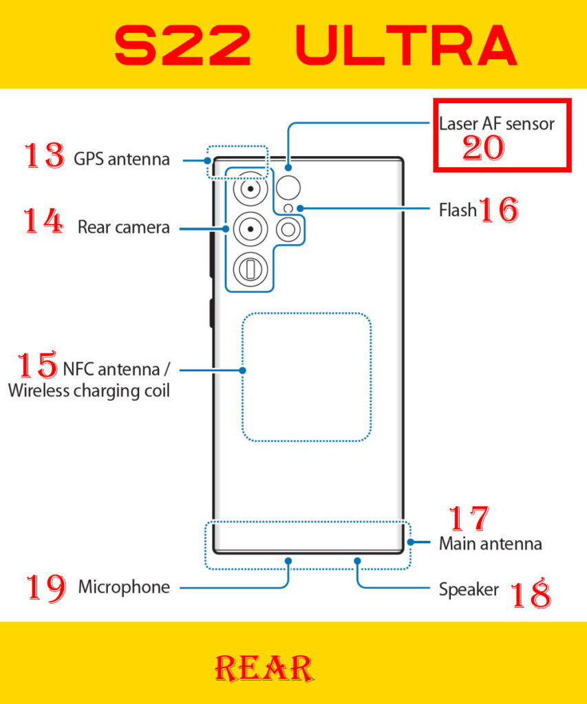 Galaxy S22 layout: rear view of Galaxy S22 Ultra layout