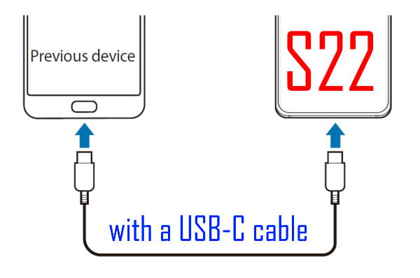 use SmartSwitch to transfer data to galaxy S22: connect S22 to the old phone with a USB cable.