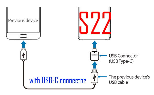 use SmartSwitch to transfer data to galaxy S22: connect S22 to the old phone with a USB cable. and a USB-C connector