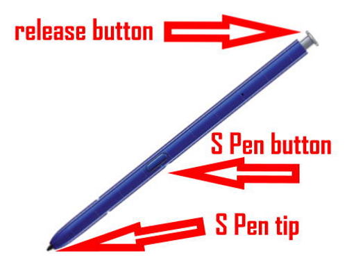 The layout of the S Pen on Galaxy S22 Ultra