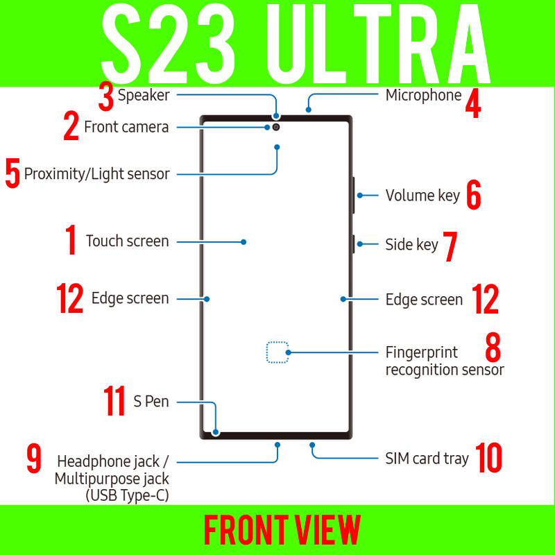 Front view of the layout of Galaxy S23 Ultra