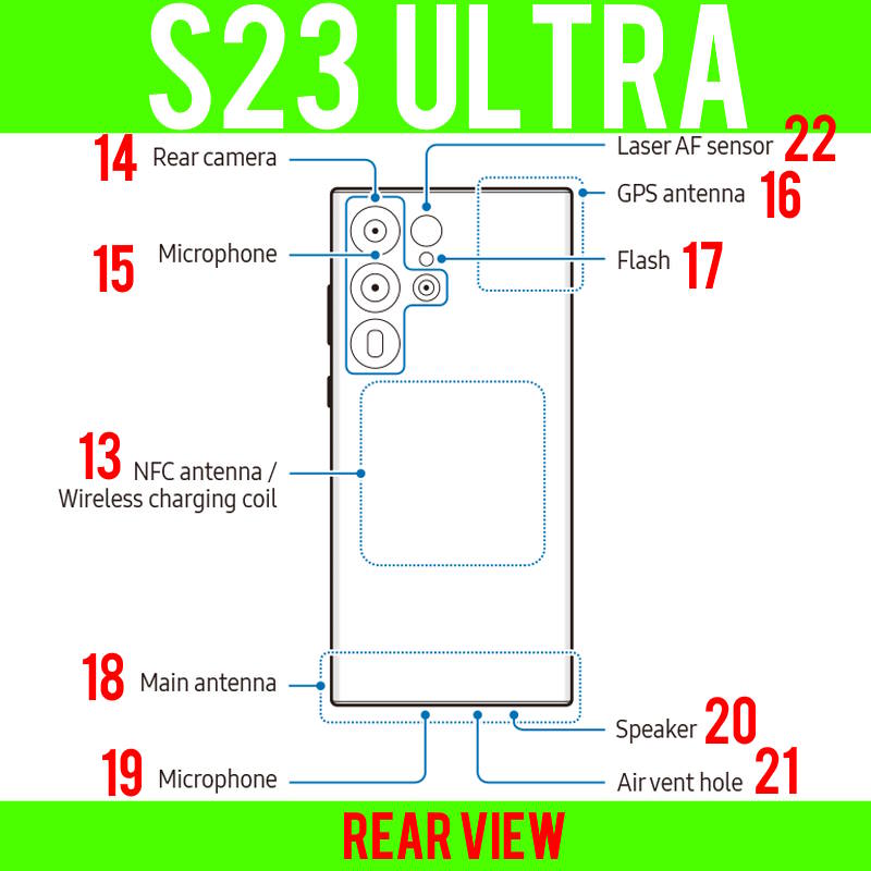 Layout of Galaxy S23 Ultra (rear view)