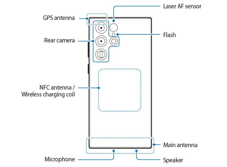 Galaxy S23 Ultra Device layout and functions: rear illustration