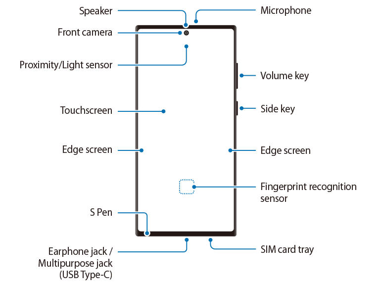 Galaxy S23 Ultra Device layout and functions: front illustration