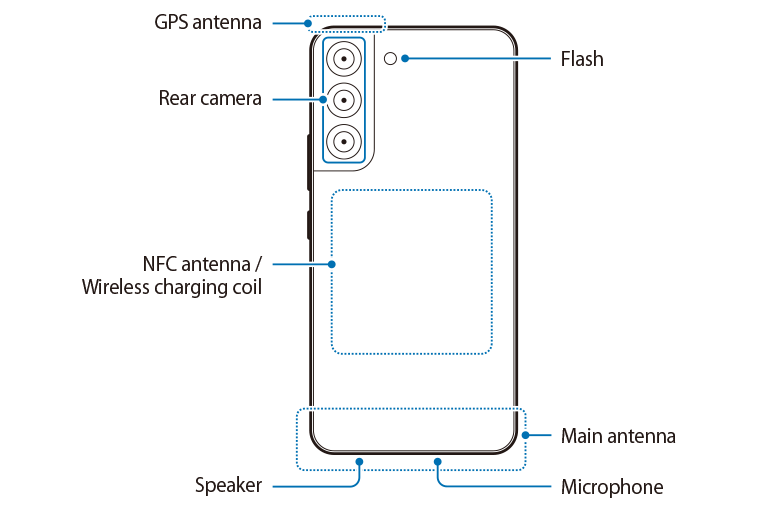 Galaxy S23 and S23+ Device layout and functions: rear illustration