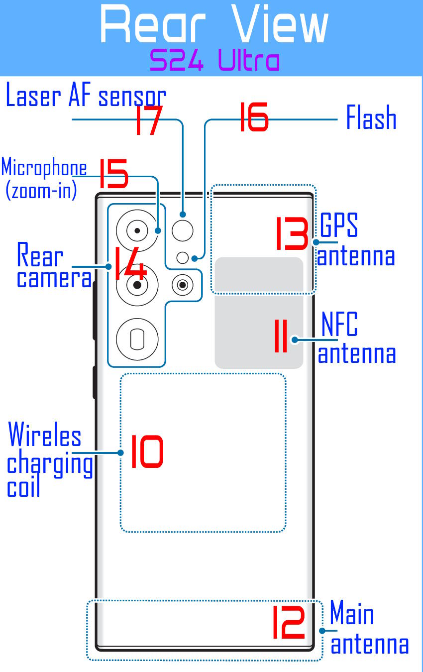 Rear view of the layout of Galaxy S24 Ultra