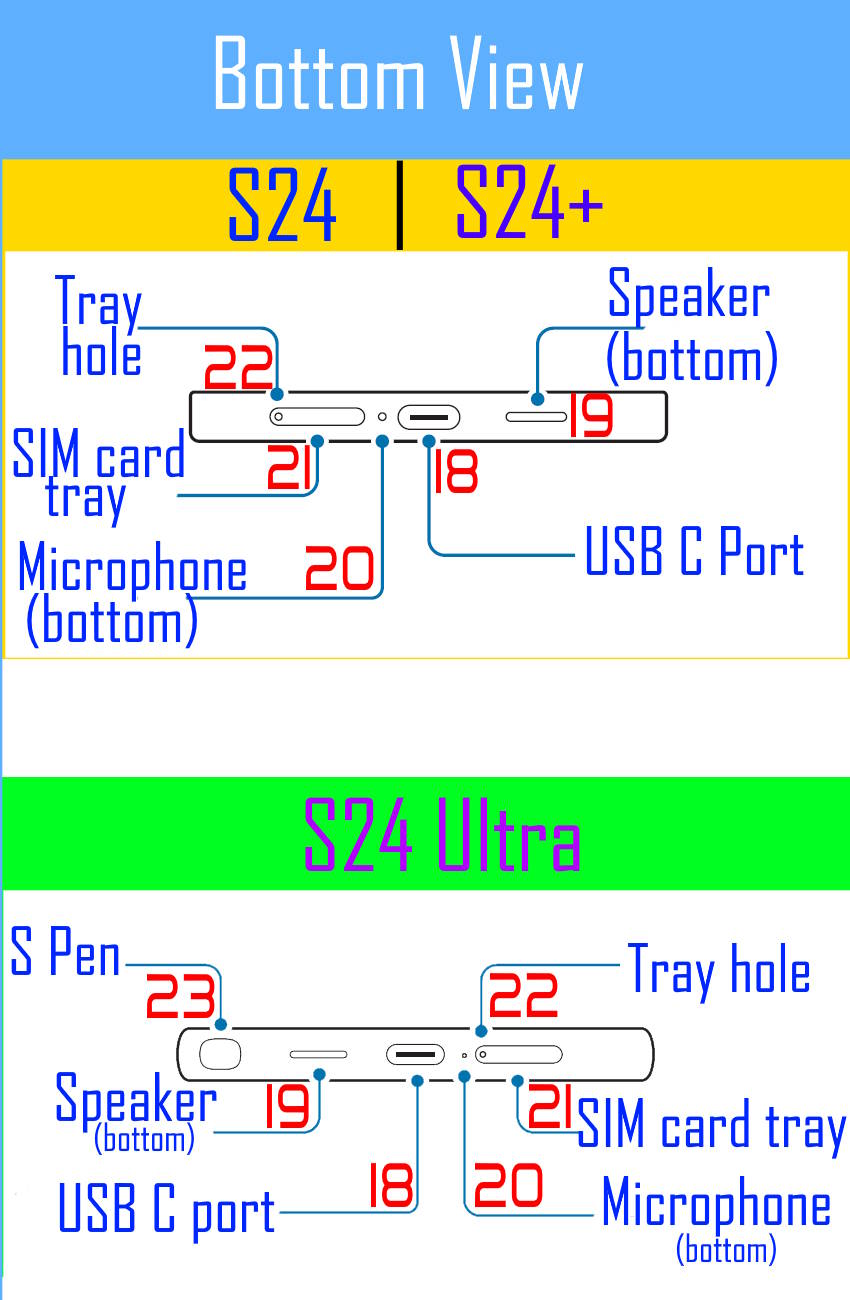 Bottom view of the layout of Galaxy S24,  Galaxy S24+, Galaxy S24 Ultra 