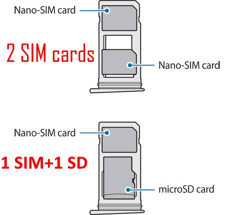 Galaxy S7 SIM card slots for dual SIM model of Galaxy S7 and dual SIM model of Galaxy S7 edge