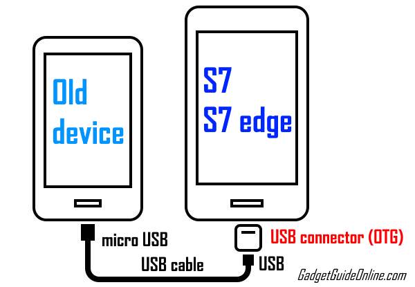 Switch to Galaxy S7: how to migrate old phone data to Galaxy S7 and Galaxy S7 edge with SmartSwitch usb_cable_connection_illustration